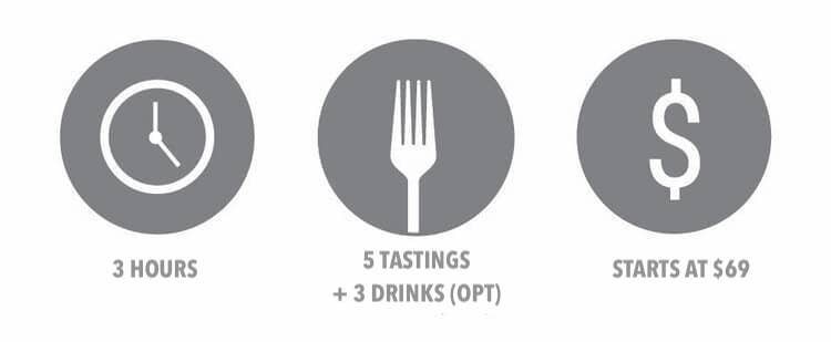 Price and duration, RiNo Arts District Food Tour